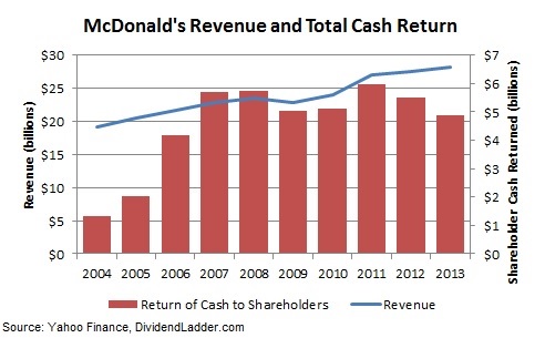 mcdonalds-dividend-stock